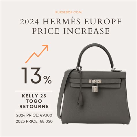 hermes preisliste 2022